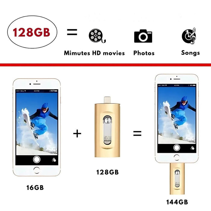 3-in-1 USB-muistitikku nopealla siirrolla ja laajalla yhteensopivuudella