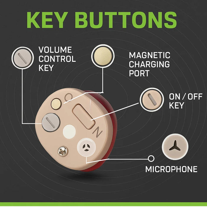 Oplaadbare Gehoorversterker – Onzichtbaar & Krachtig Geluid