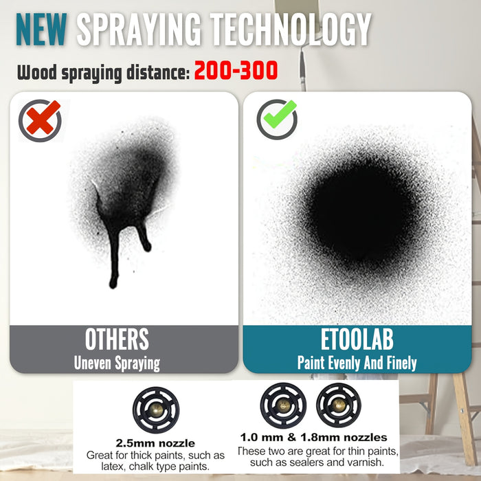 ProSpray Verfspuiter – Draadloos met 2 Batterijen en 1000ml Afneembare Bak