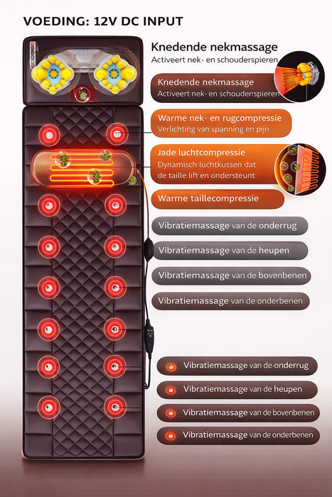 Matelas de Massage avec Massage Corporel Complet – Confort et Détente en Un Seul Produit