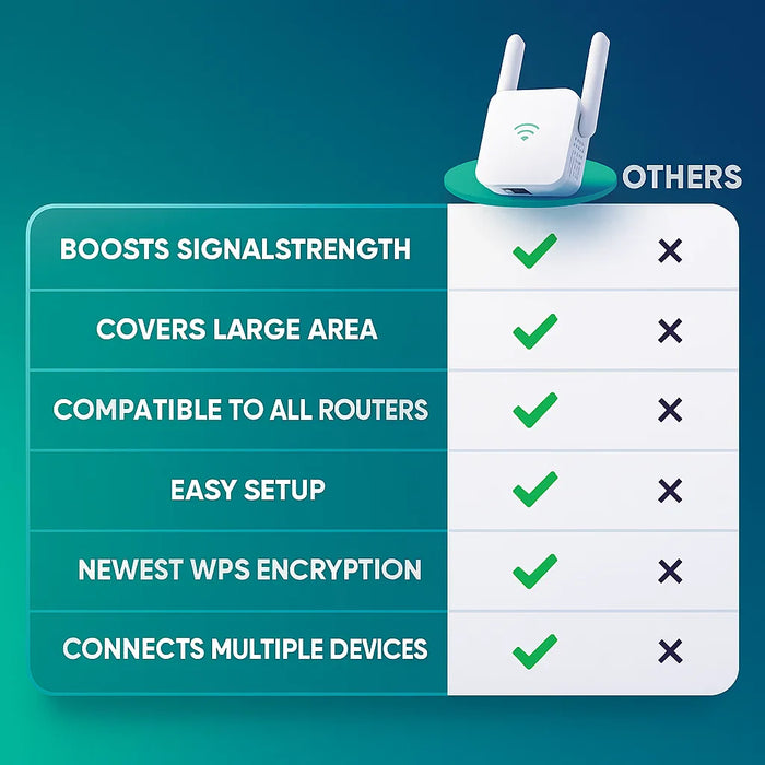 SpeedWave WiFi Versterker – Supersnel Internet in Elke Kamer